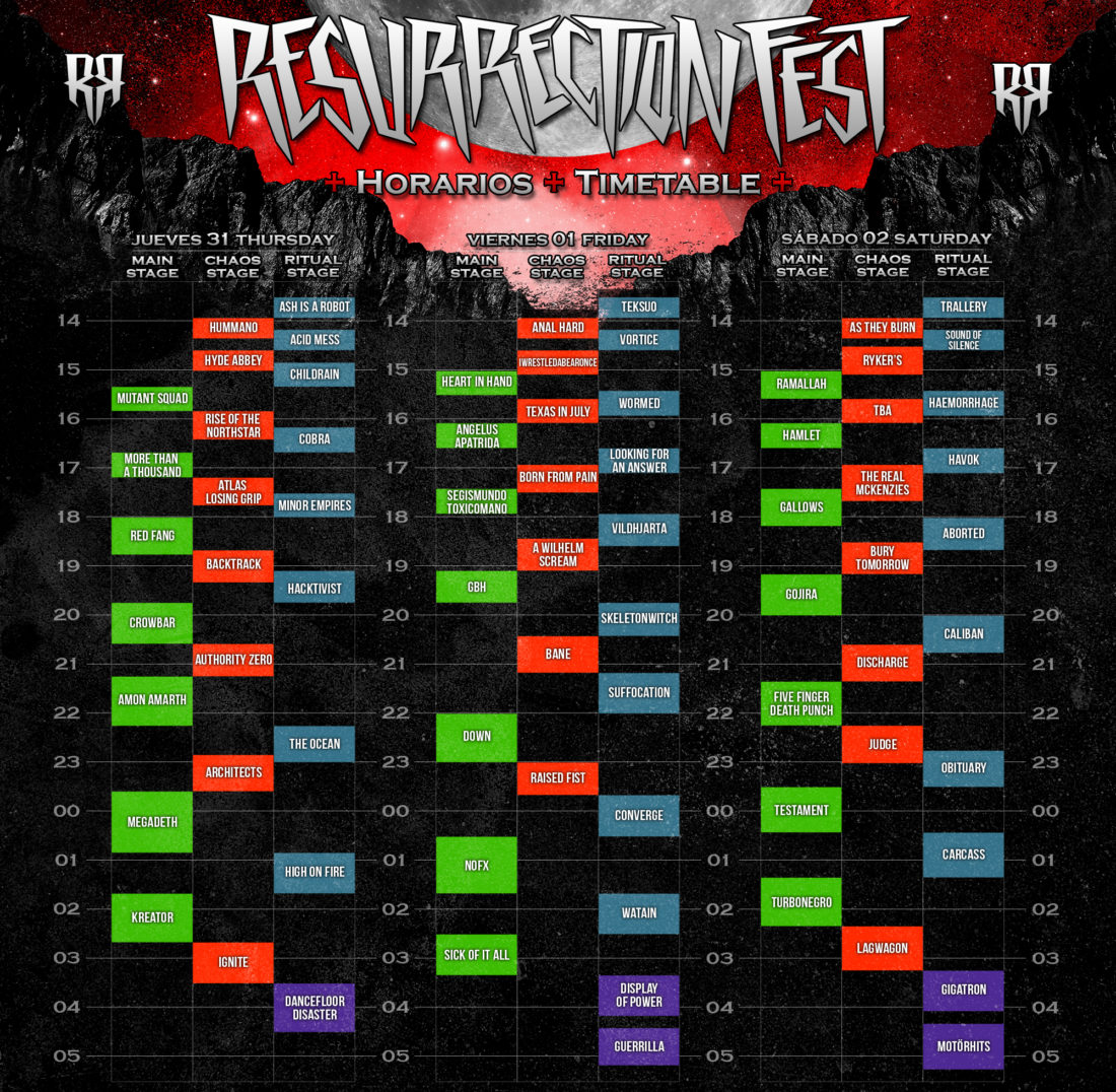 Running order for Resurrection Fest 2014